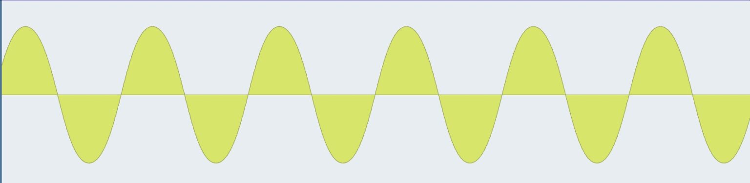 音の波形の種類と聴こえ方【サイン波、三角波、ノコギリ波、矩形波】 – GoronyanのDTMマインド~音楽と日常のこと